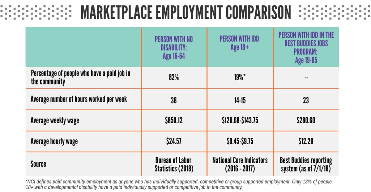 Jobs Info Graphic 4 revised 10-15-19